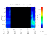 marsis ais plot