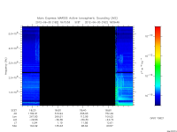 marsis ais plot