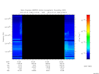marsis ais plot