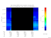 marsis ais plot