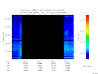 marsis ais plot