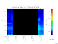 marsis ais plot