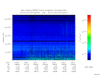 marsis ais plot
