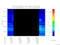 marsis ais plot