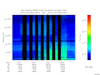 marsis ais plot