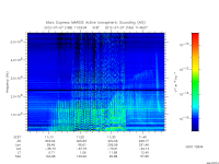 marsis ais plot