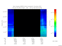 marsis ais plot