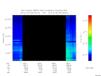 marsis ais plot