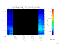 marsis ais plot