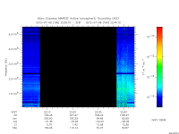 marsis ais plot
