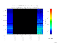 marsis ais plot