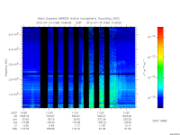 marsis ais plot