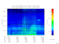 marsis ais plot