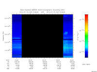 marsis ais plot