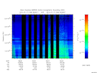 marsis ais plot