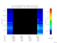 marsis ais plot