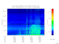 marsis ais plot