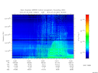 marsis ais plot