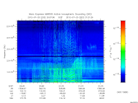marsis ais plot