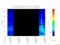 marsis ais plot