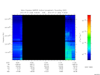 marsis ais plot