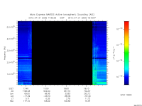 marsis ais plot