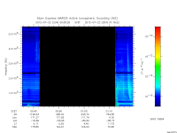 marsis ais plot