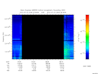 marsis ais plot
