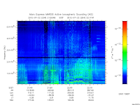 marsis ais plot
