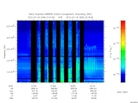 marsis ais plot