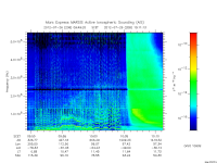 marsis ais plot