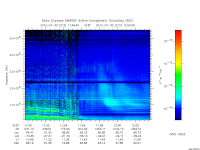 marsis ais plot