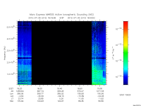 marsis ais plot