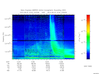 marsis ais plot