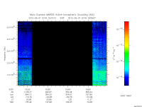 marsis ais plot