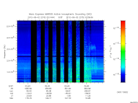 marsis ais plot