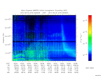 marsis ais plot