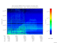marsis ais plot