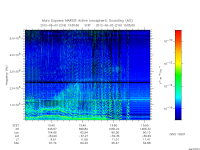 marsis ais plot
