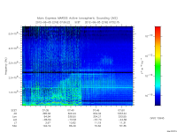 marsis ais plot