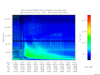 marsis ais plot