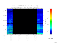 marsis ais plot