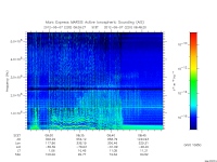 marsis ais plot
