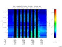 marsis ais plot