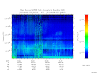 marsis ais plot