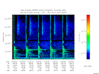 marsis ais plot