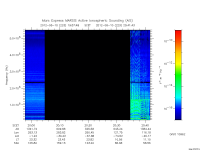 marsis ais plot