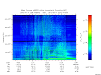 marsis ais plot