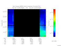 marsis ais plot