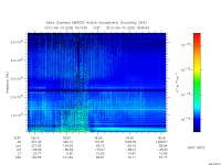 marsis ais plot